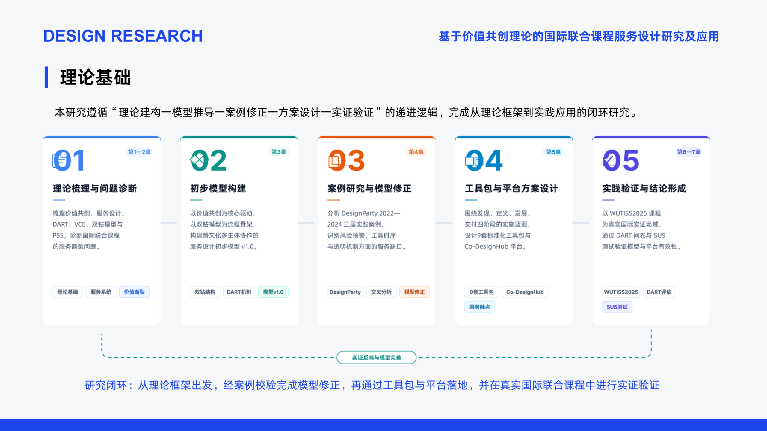 基于价值共创理论的国际联合课程服务设计研究及应用 方法图
