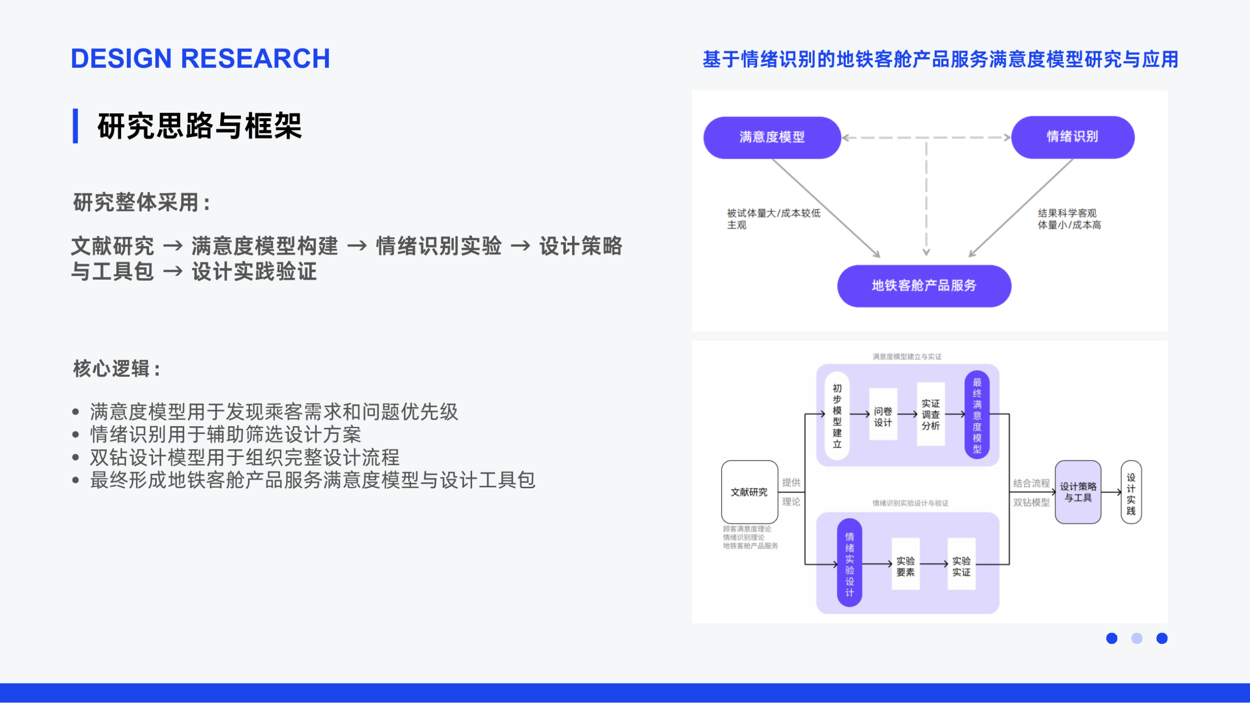 基于情绪识别的地铁客舱产品服务满意度模型研究与应用 方法图