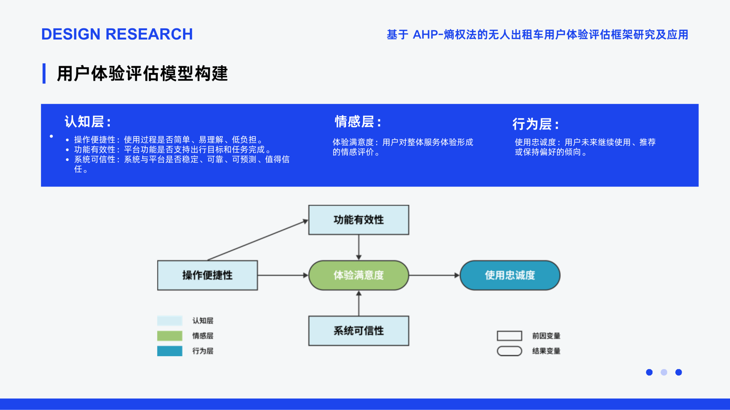 基于AHP-熵权法的无人出租车用户体验评估框架研究及应用 方法图