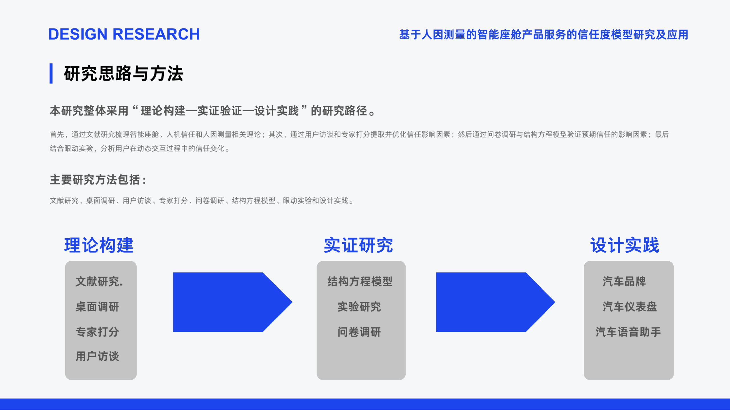 基于人因测量的智能座舱产品服务信任度模型研究及应用 方法图